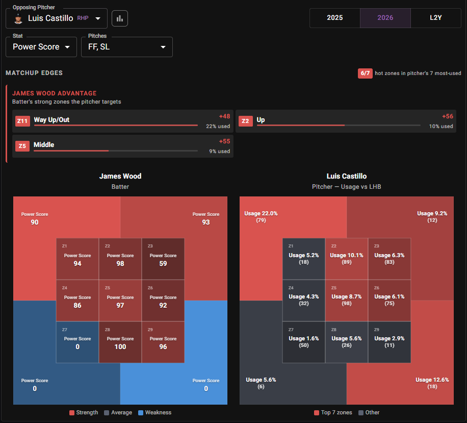 Best MLB Home Run Props Today: HR Picks for June 13th | PropFinder Blog