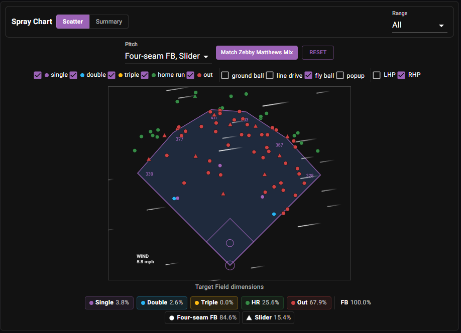 Trout spray chart vs Matthews mix