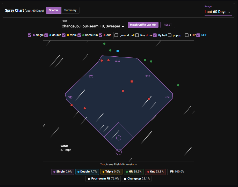Canzone spray chart vs Jax mix