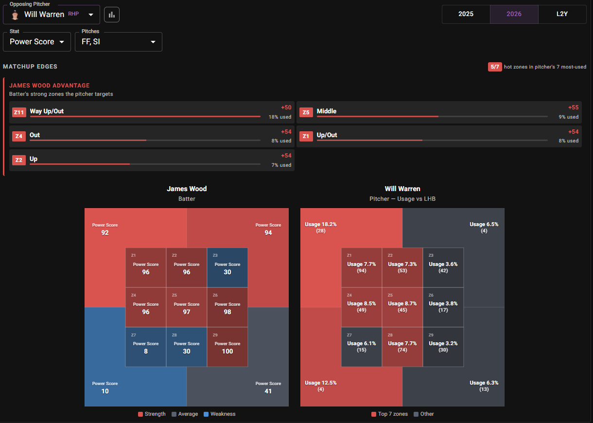Wood zone matchup