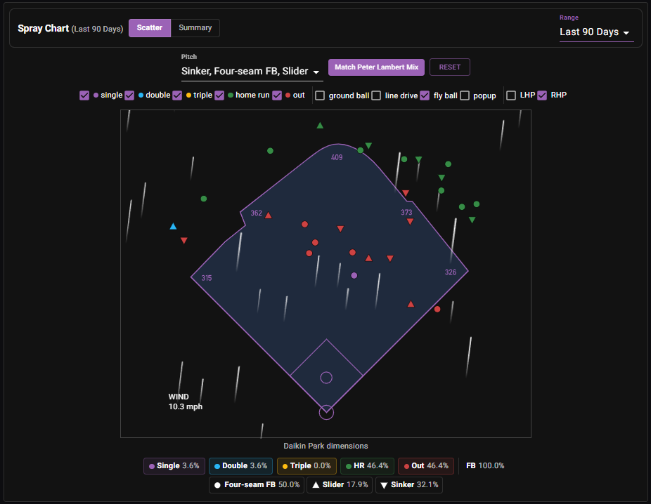 Alonso spray chart