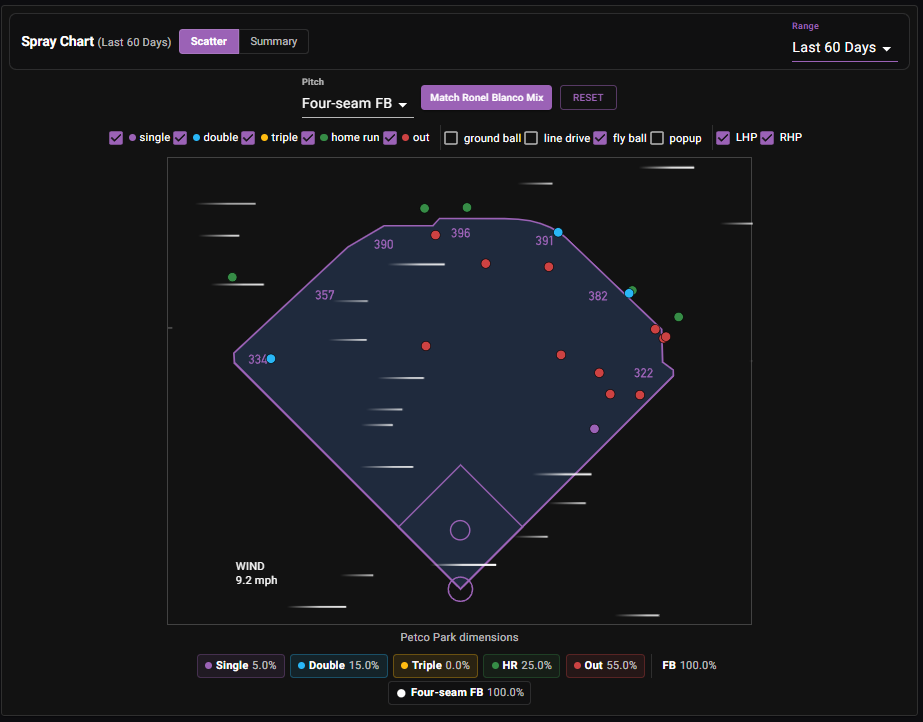 Manny Machado spray chart at Petco