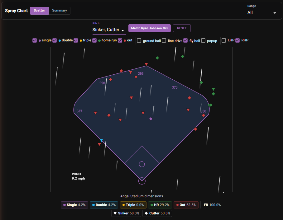Joc Pederson spray chart