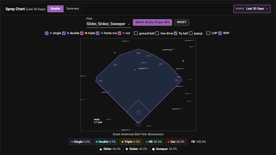 Griffin Conine spray chart at Great American Ball Park