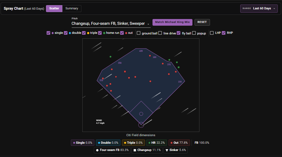 Brett Baty spray chart at Citi Field