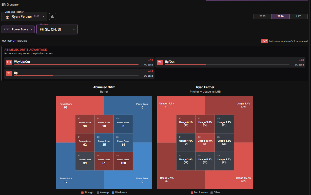 Abimelec Ortiz matchup edges vs Ryan Feltner