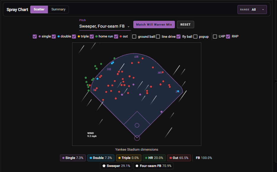 Isaac Paredes spray chart at Yankee Stadium