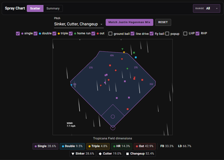 Victor Mesa Jr spray chart vs Justin Hagenman