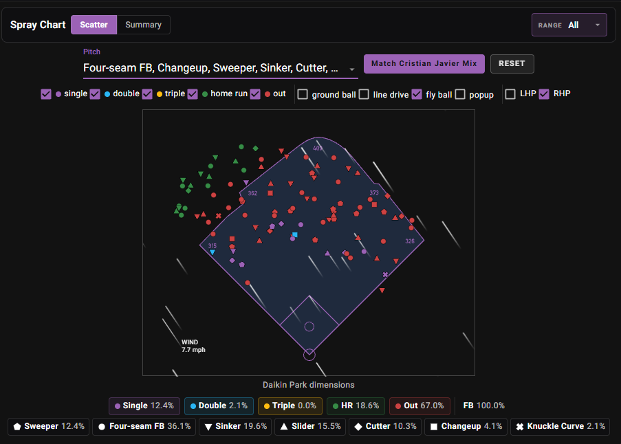 Nolan Arenado spray chart vs Cristian Javier at Daikin Park