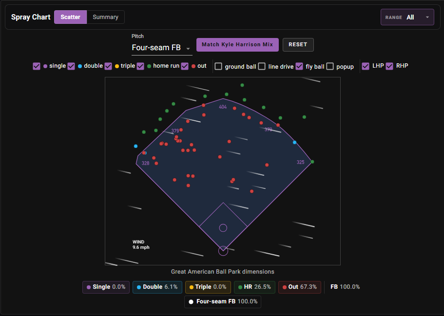 Elly De La Cruz spray chart vs Kyle Harrison at Great American Ball Park