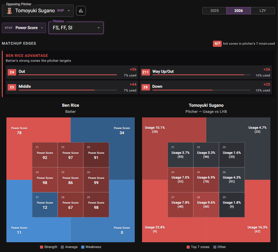 Ben Rice matchup edges vs Tomoyuki Sugano