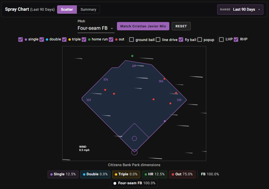 Alec Bohm spray chart vs Cristian Javier at Citizens Bank Park