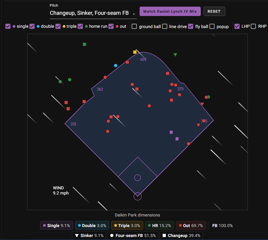 Cam Smith spray chart vs Daniel Lynch IV at Daikin Park
