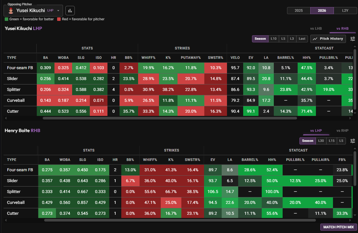 Henry Bolte pitch-type and home run data