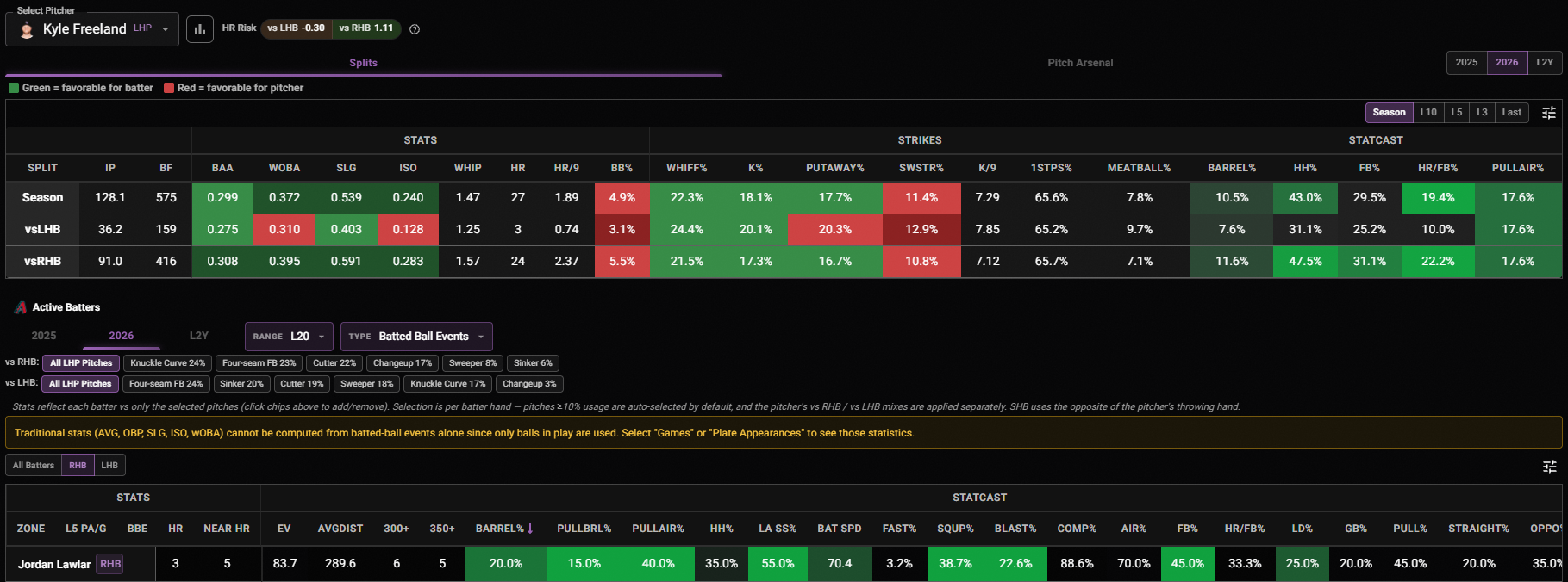 Jordan Lawlar vs Kyle Freeland matchup breakdown